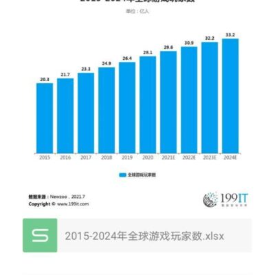 玩家数量统计与分析