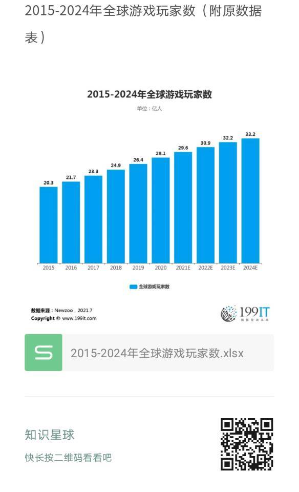 玩家数量统计与分析