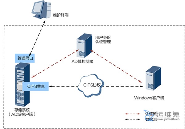AD域服务器搭建预算概览
