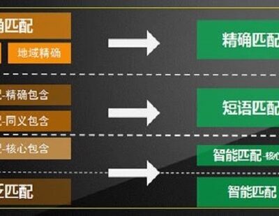 关键词排名优化的关键步骤和技巧