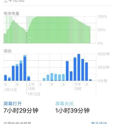 耗电量与服务器性能及配置有何关联？