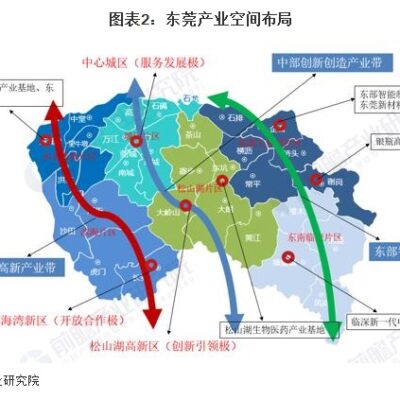 产业园区发展势头强劲