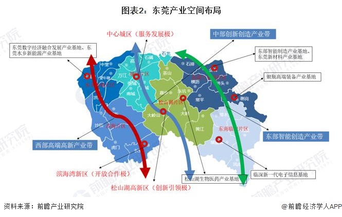 产业园区发展势头强劲