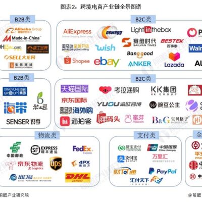 行业平均价格解析