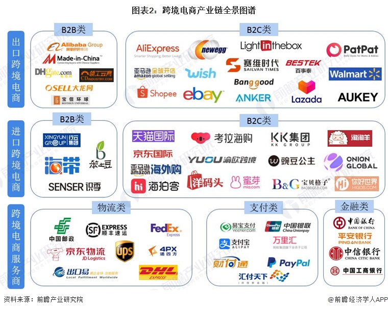 行业平均价格解析