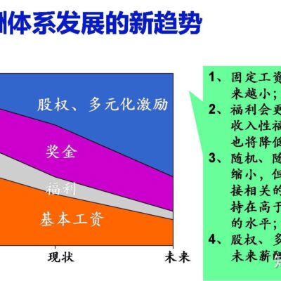 市场变化与技术更新对价格的影响不可忽视