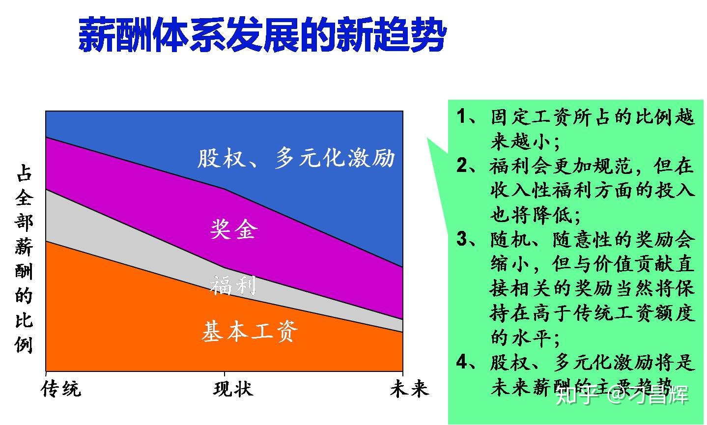市场变化与技术更新对价格的影响不可忽视