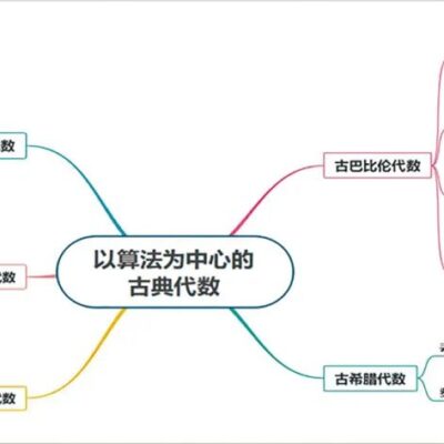 基于哪些方面考虑服务器时间余量？