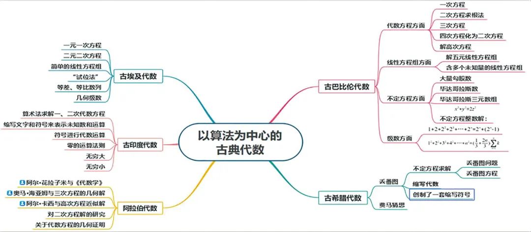 基于哪些方面考虑服务器时间余量