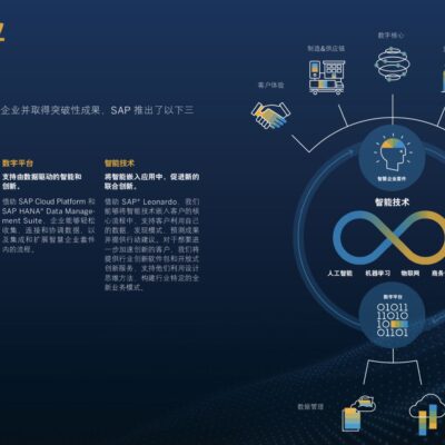 探讨云技术如何助力航空工业持续发展