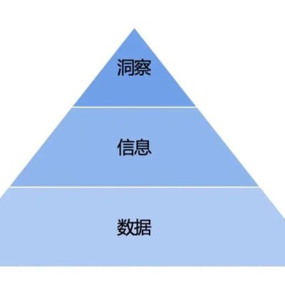 洞察学院最新趋势和发展动向