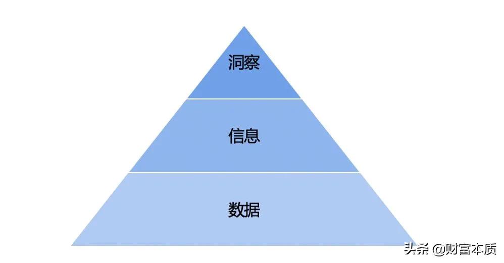 洞察学院最新趋势和发展动向
