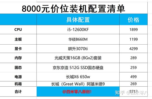 服务器套装价格揭秘