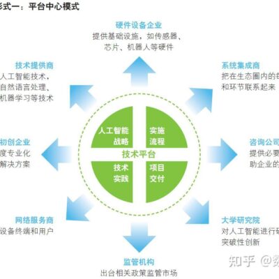不同领域服务器的需求分布