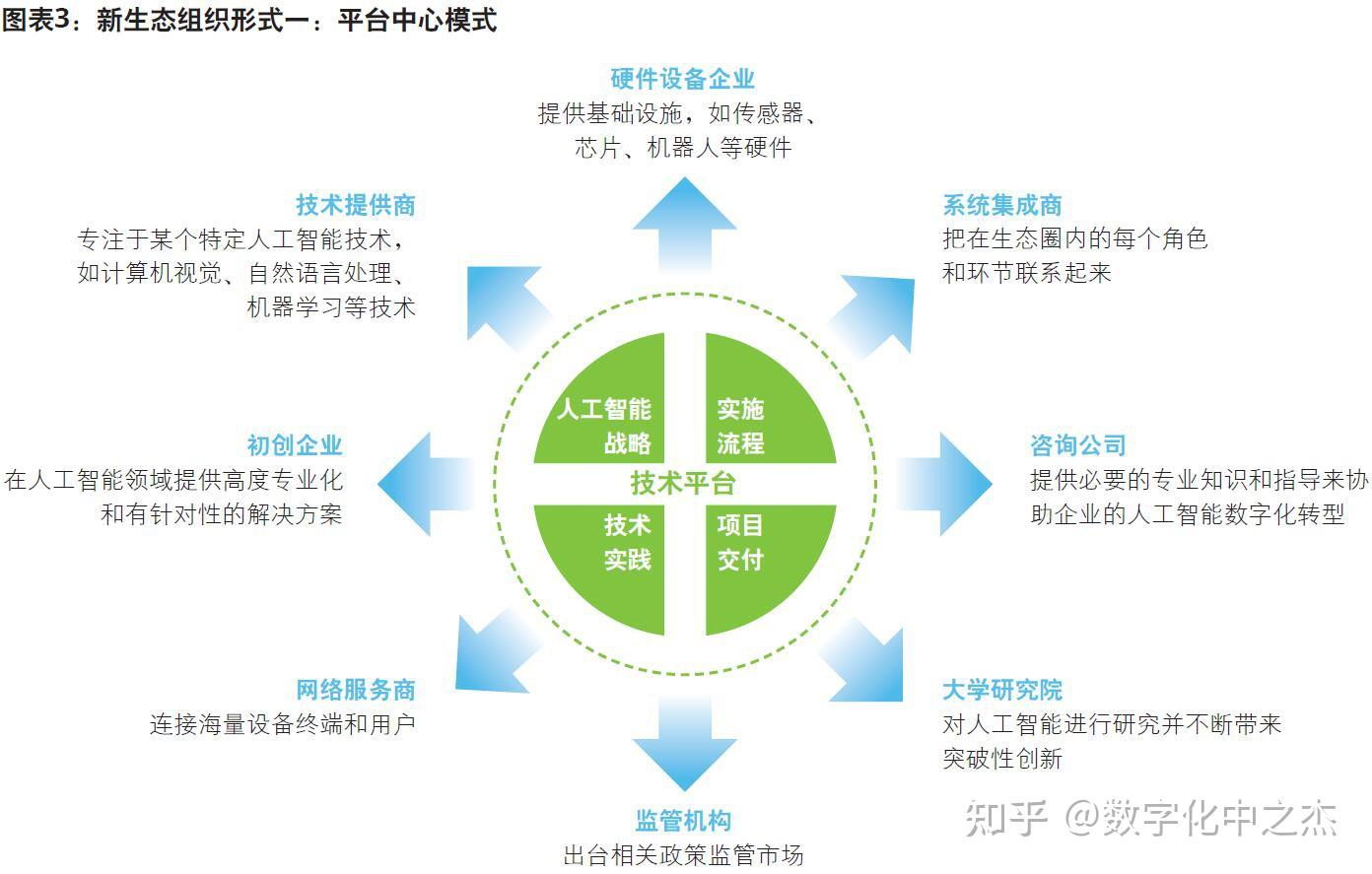 不同领域服务器的需求分布