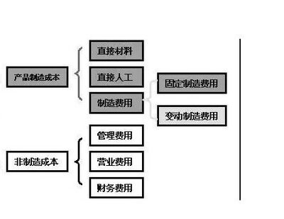 成本、配置与价格分析