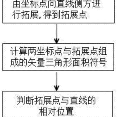 详细步骤与使用技巧