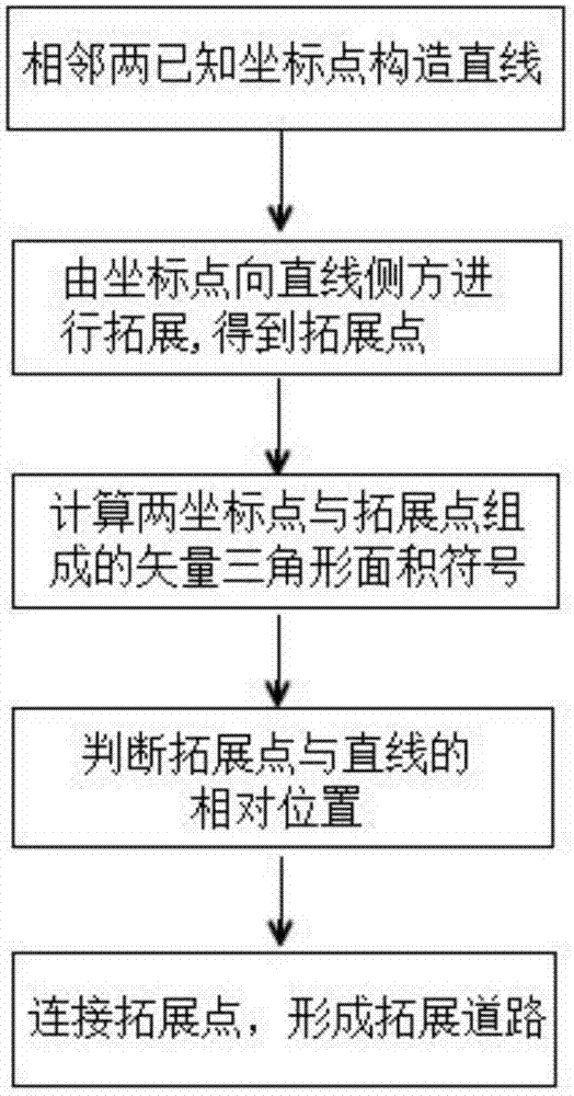 详细步骤与使用技巧