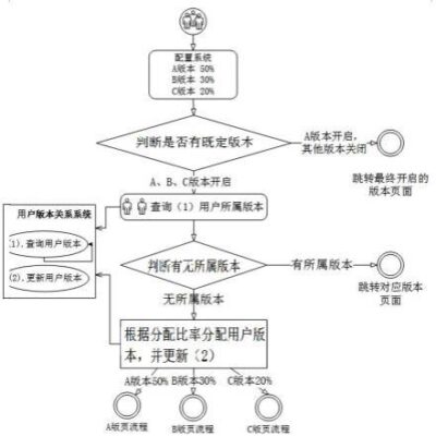 多版本及区域划分下的原神端游服务器概况
