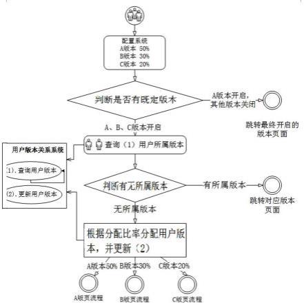 多版本及区域划分下的原神端游服务器概况