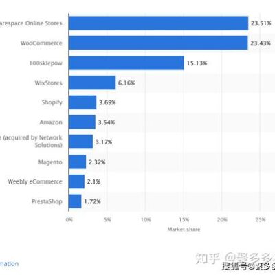 最新的市场趋势是怎样的？
