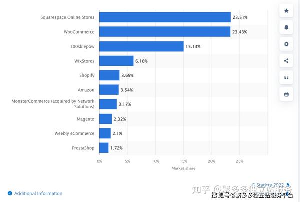 最新的市场趋势是怎样的