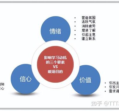 因素解析与考量