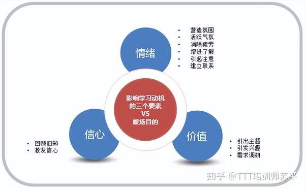 因素解析与考量