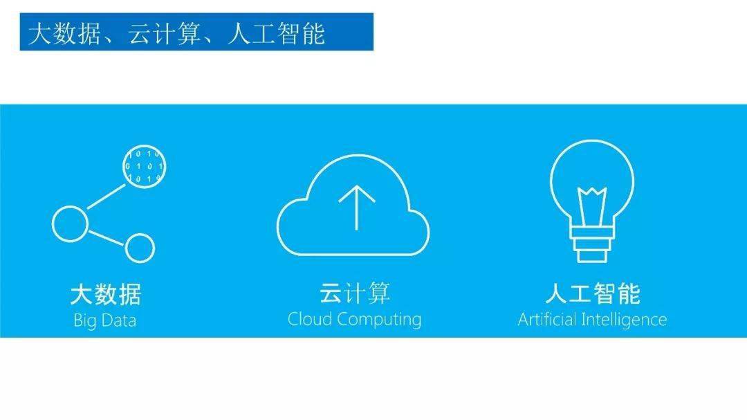 云计算引领物流行业创新风潮