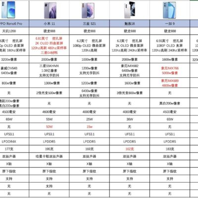 各种型号与价格对比