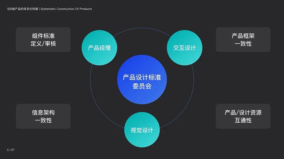 构建网站盈利模型