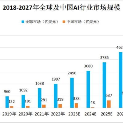市场趋势下的代理服务器价格变动
