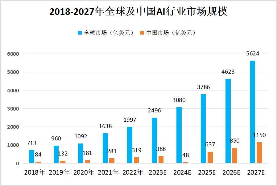 市场趋势下的代理服务器价格变动