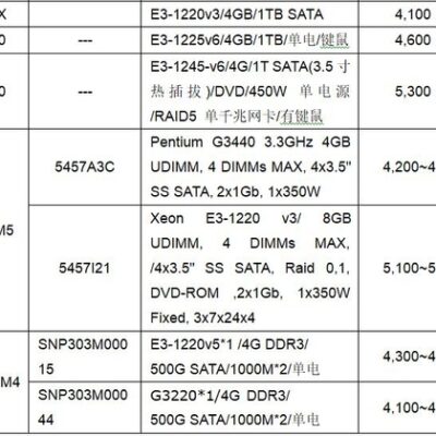 服务器价格因型号、配置和用途而异