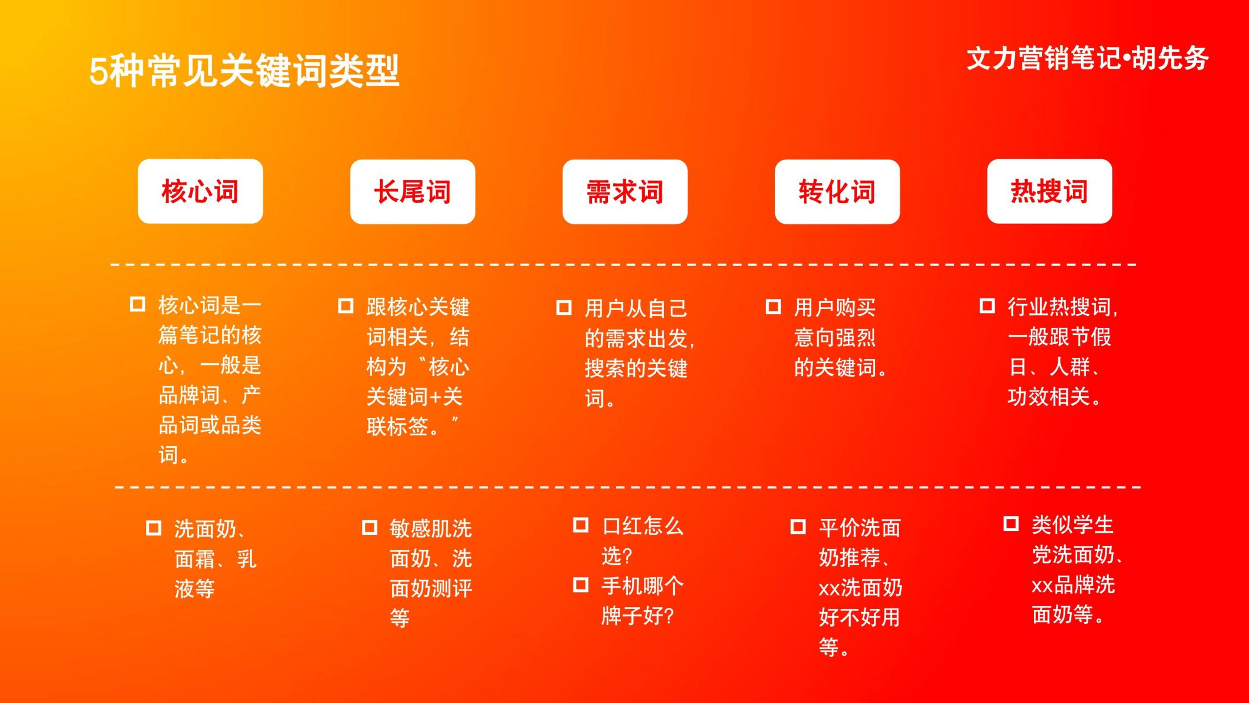关键词布局与网站结构优化