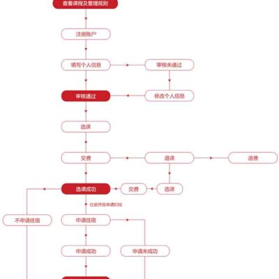 了解如何申请办理400服务
