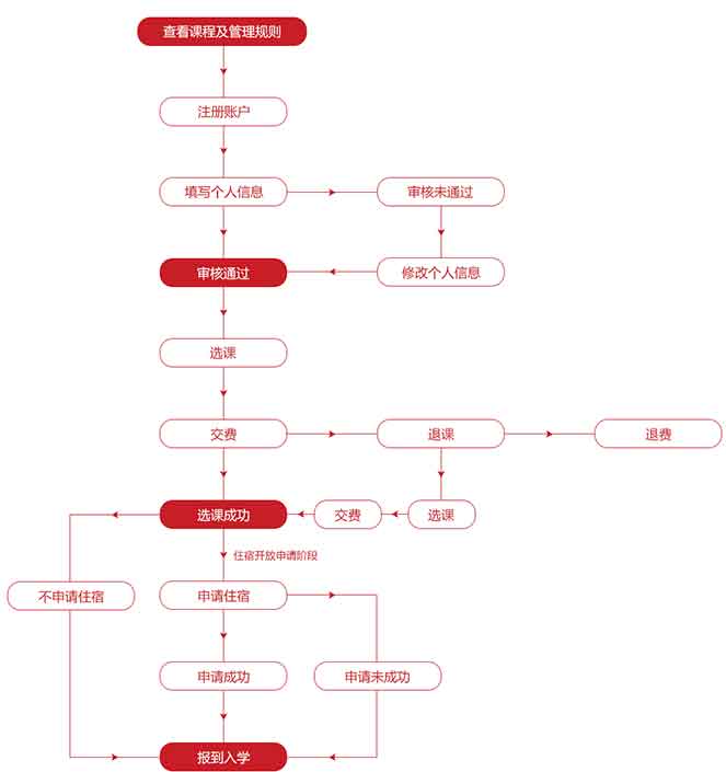 了解如何申请办理400服务