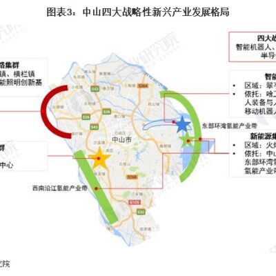 产业园区引领数字化转型潮流