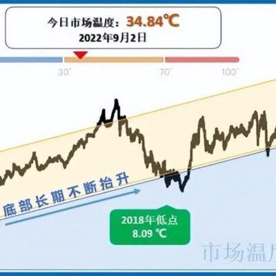 市场行情与估价因素详解