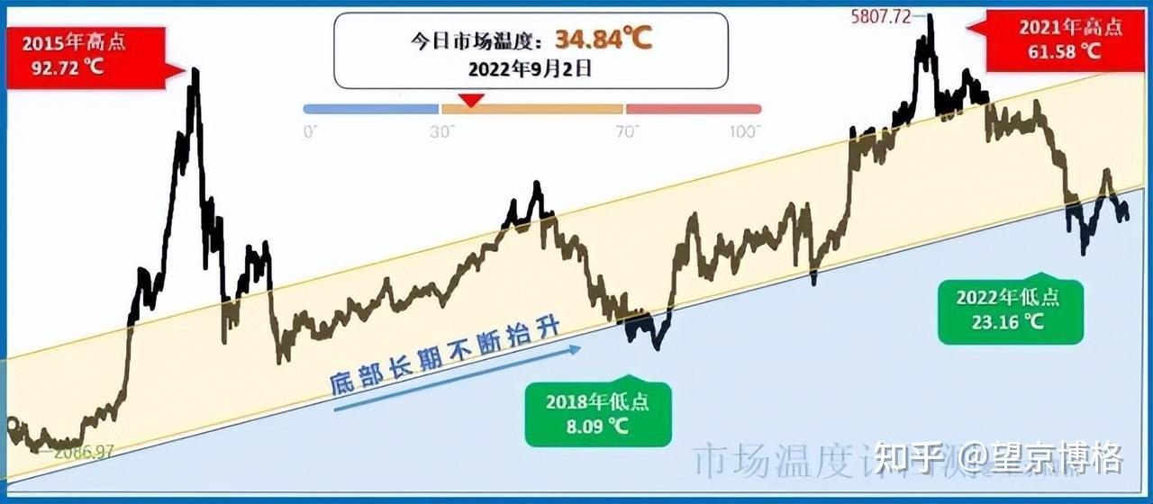 市场行情与估价因素详解