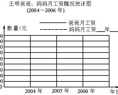 根据不同配置与品牌来定价