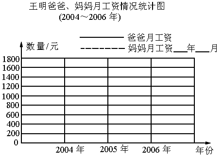根据不同配置与品牌来定价