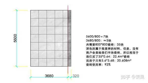 不同规格与品牌