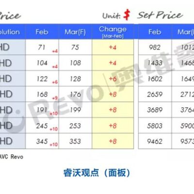 每台价格是多少？