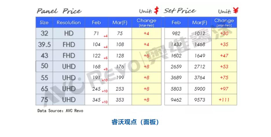 每台价格是多少