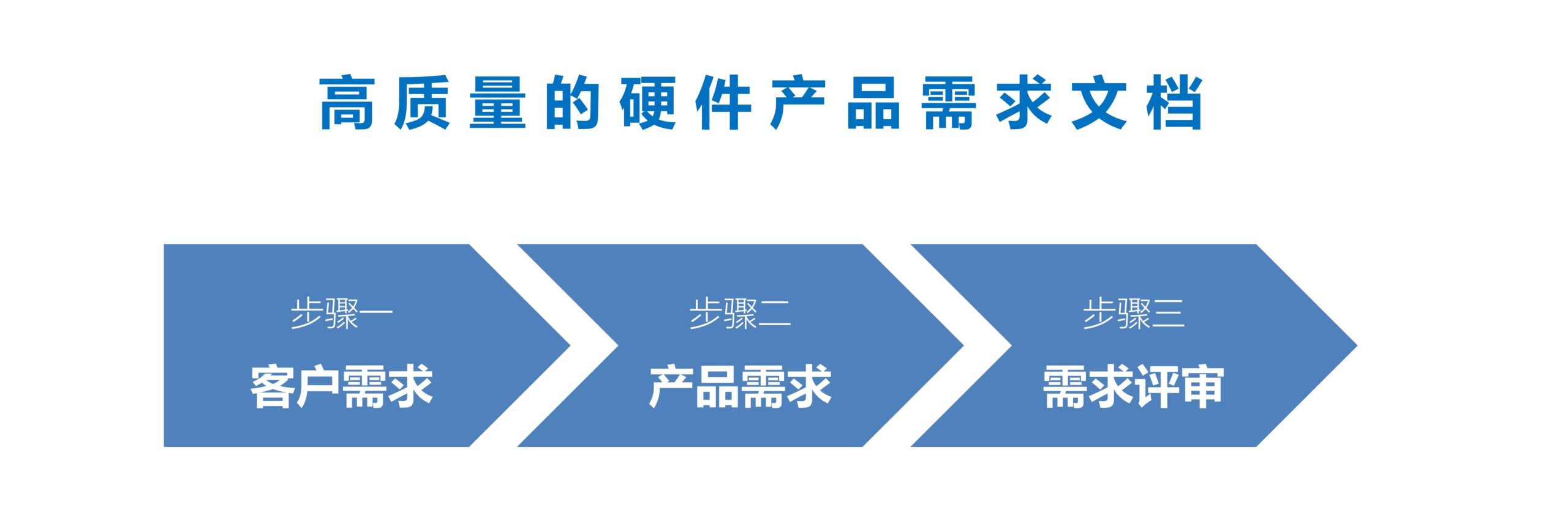 步骤明确