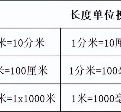 多少位的？全方位解析标题。