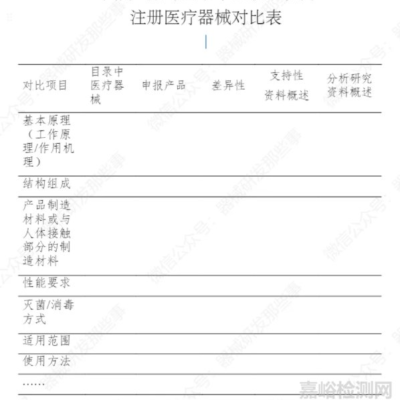 根据不同型号和配置，思科服务器价格各异