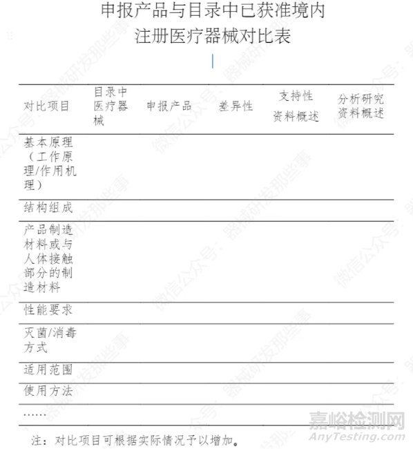 根据不同型号和配置