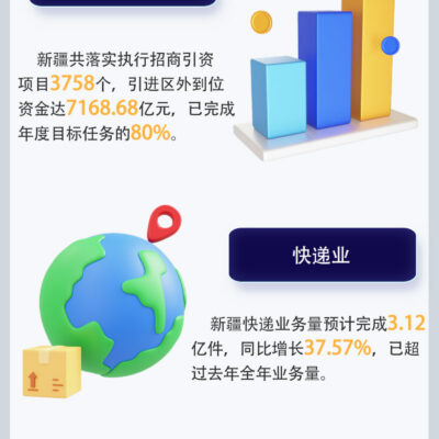 提供全面的数据共享与交互解决方案